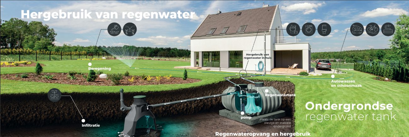 Marco Landheer bij een regenwateropvang-project